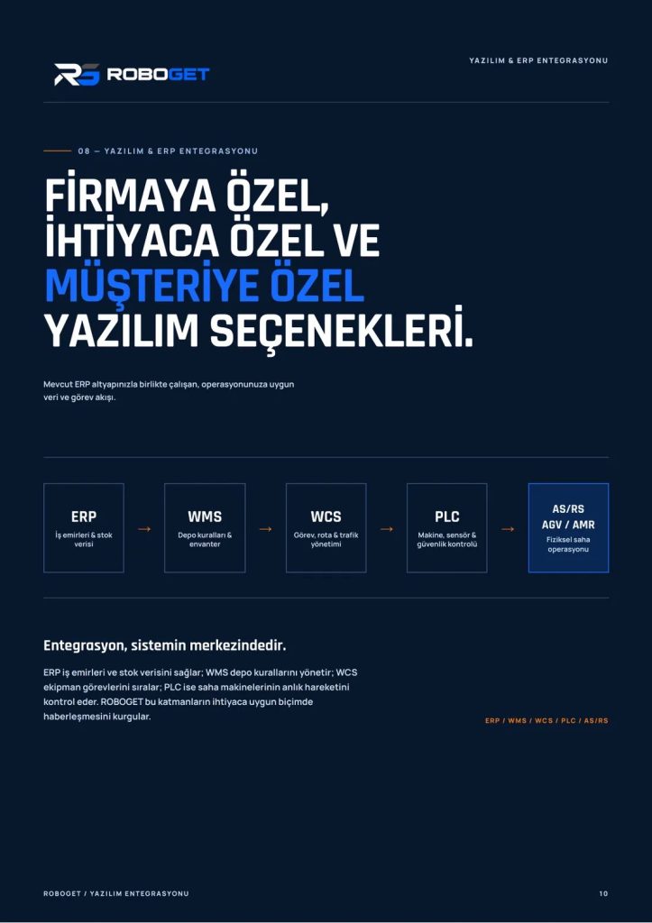 ERP, WMS, WCS ve PLC katmanlarının veri akışını gösteren ROBOGET katalog sayfası